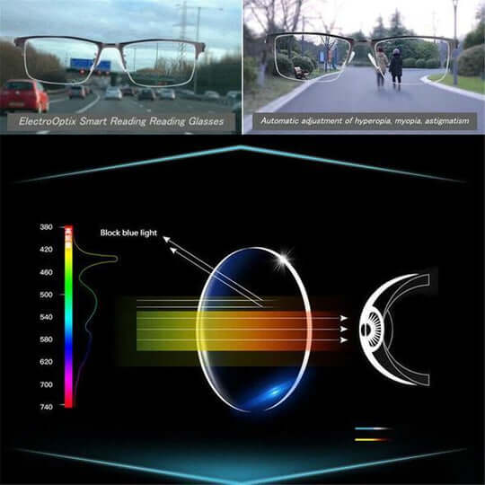 Unisex Multifocal Glasses Comfortable Vision Adaptive Design